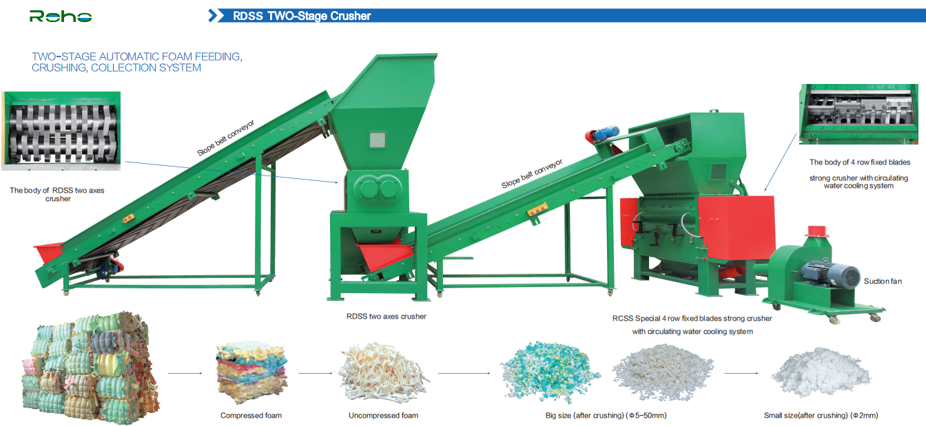 Two stage foam crusher