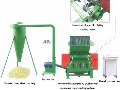 Scrap foam crushing machine is available for all kinds of high or low density foam